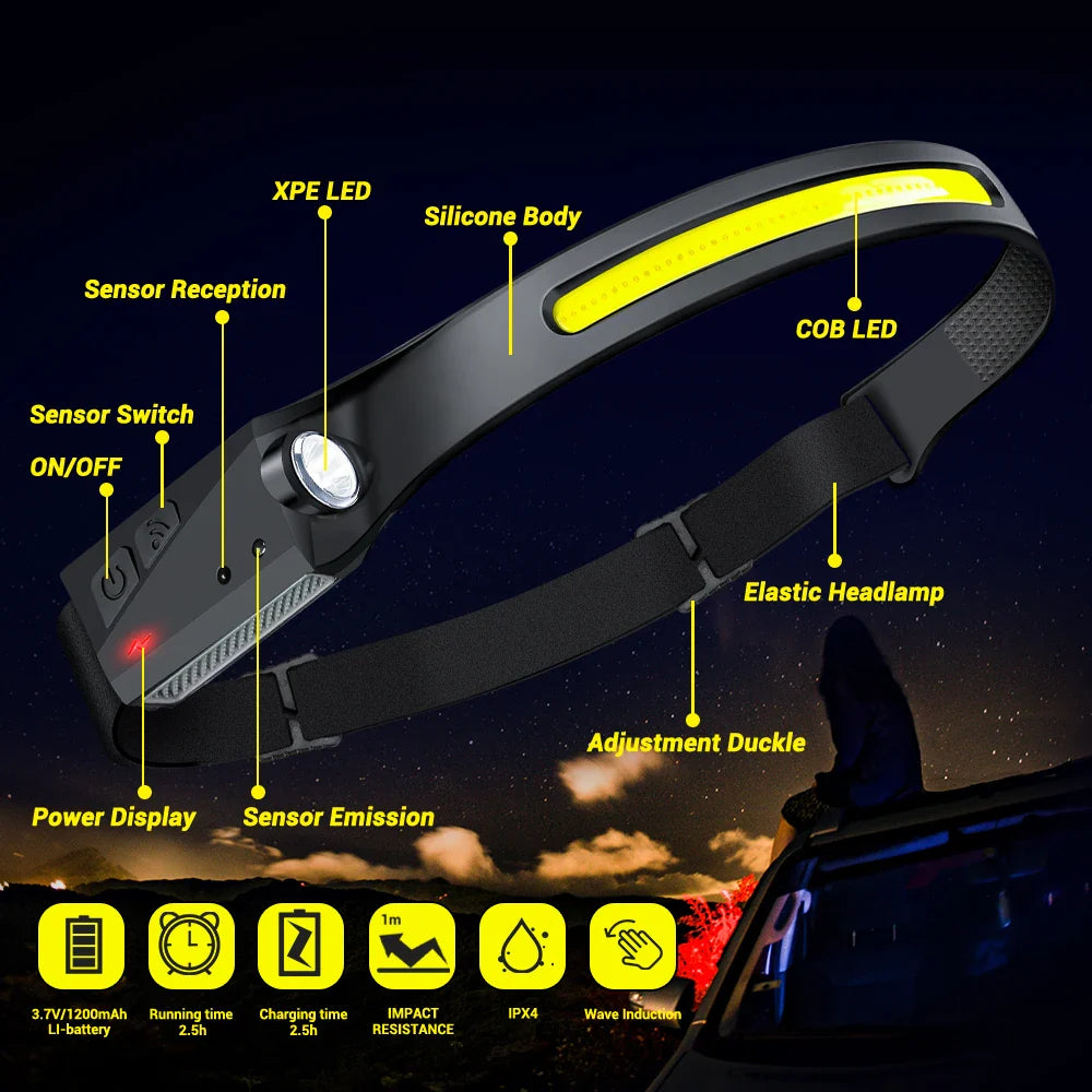 Ultra-Powerful LED Sensor Headlamp ✨ - Eleven Express